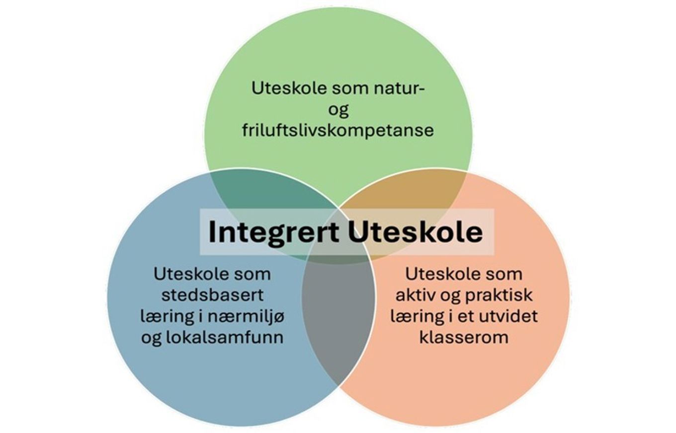 diagram, venn-diagram